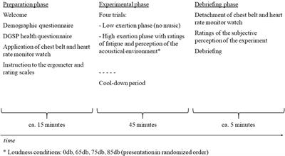 In dubio pro silentio – Even Loud Music Does Not Facilitate Strenuous Ergometer Exercise